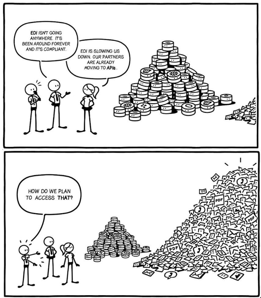 Cartoon showing a much larger pile of unstructured operational information than the smaller stack of structured systems data