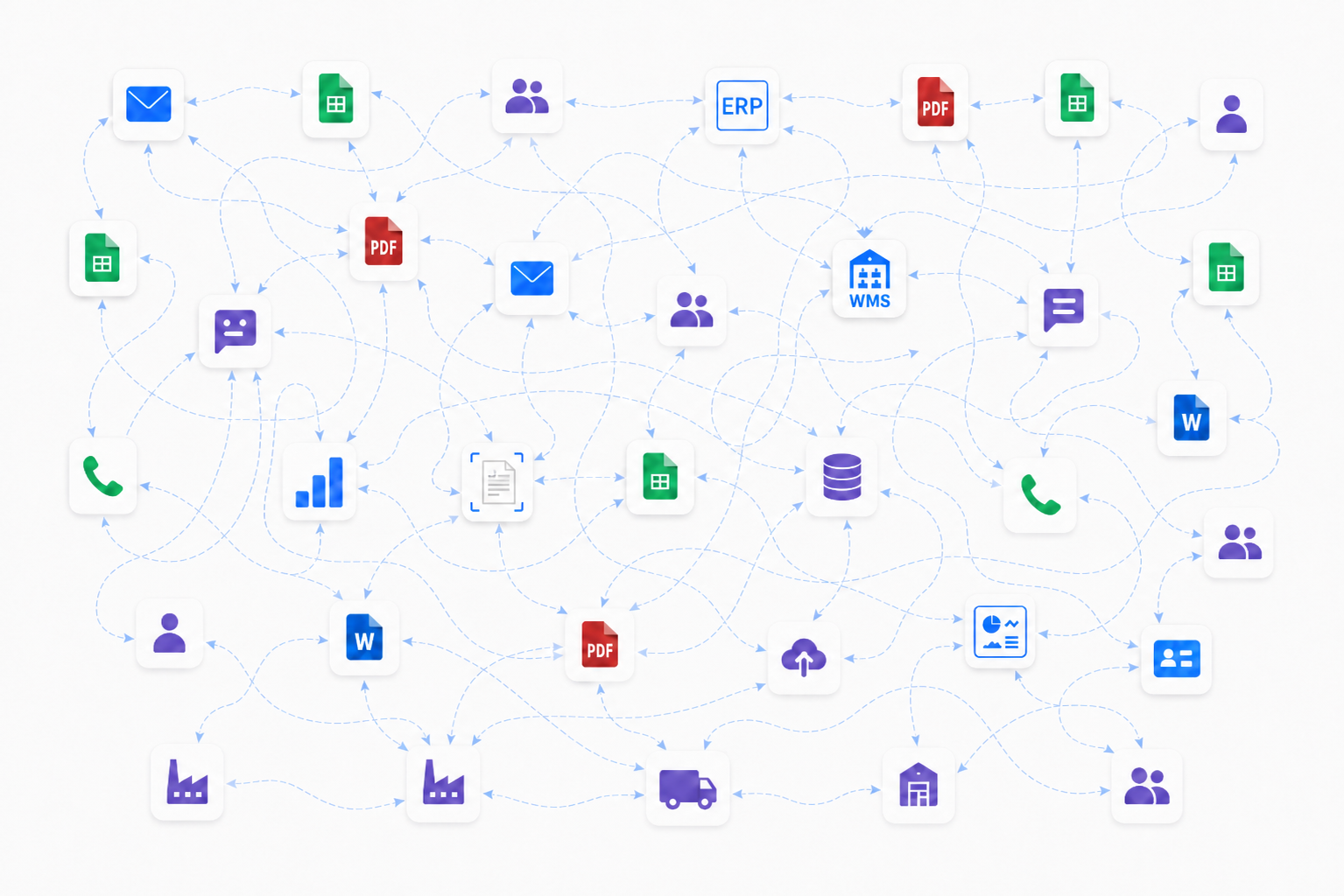 A web of supply chain systems, spreadsheets, PDFs, emails, calls, people, and trading partners connected by overlapping blue process lines.